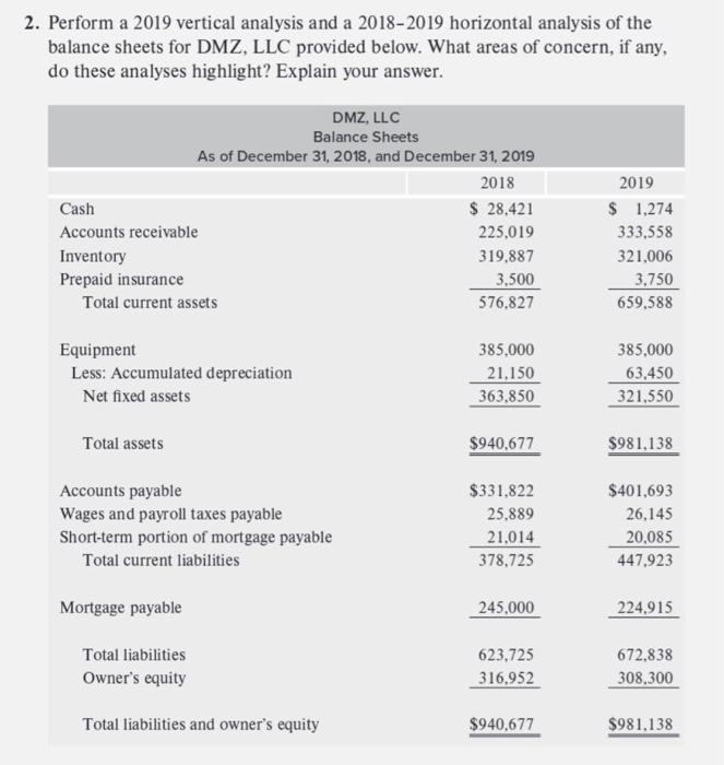  2. Perform a 2019 vertical analysis and a 2018-2019 horizontal analysis
