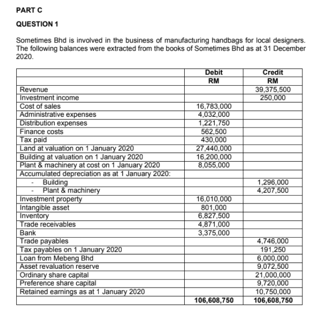 PART C QUESTION 1 Sometimes Bhd is involved in the business