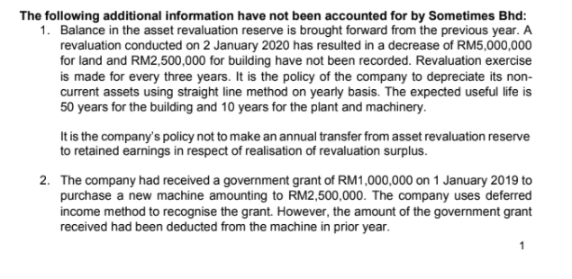 of manufacturing handbags for local designers. The following balances were extracted from