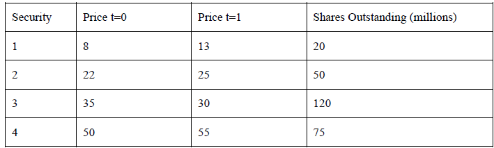 Consider the following security information for four securities making up an index.