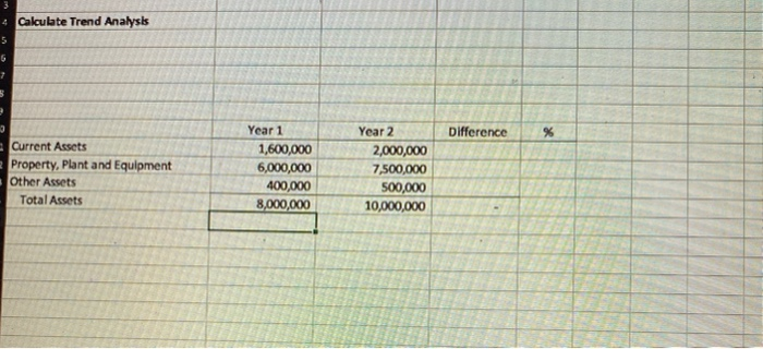 4 Calculate Trend Analysis 5 G 7 Difference % Current Assets