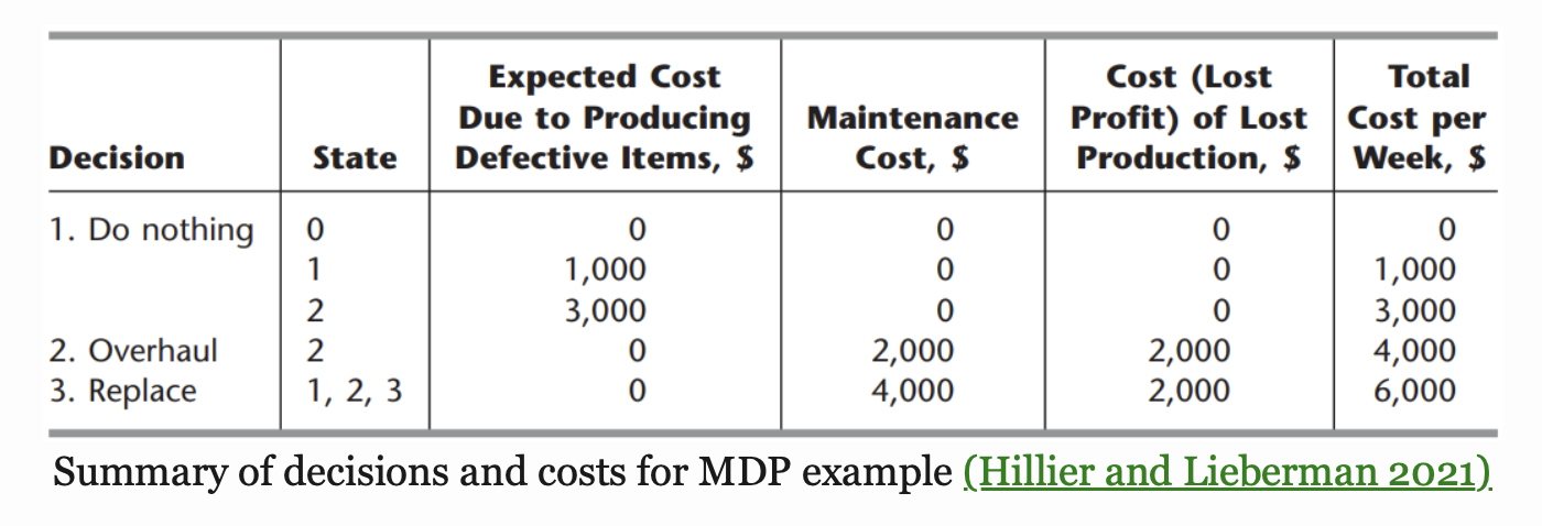 class notes (section 7.4.1). Currently, an overhaul of the machine in state