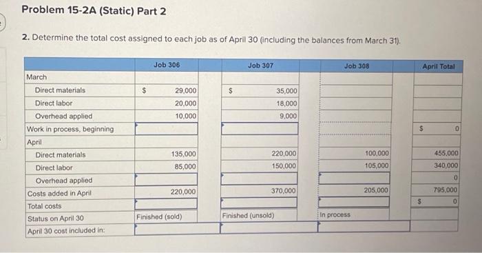 recording job costs; preparing schedule of cost of goods manufactured LO P1,