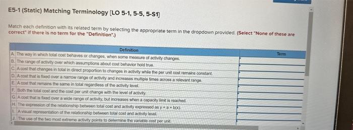 I need help!!! E5-1 (Static) Matching Terminology [LO 5-1, 5-5, 5-S1] Match