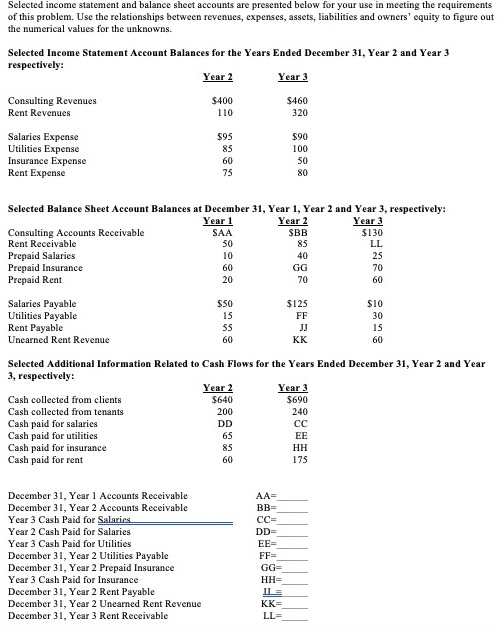 Please show work for all component from AA-LL Selected income statement