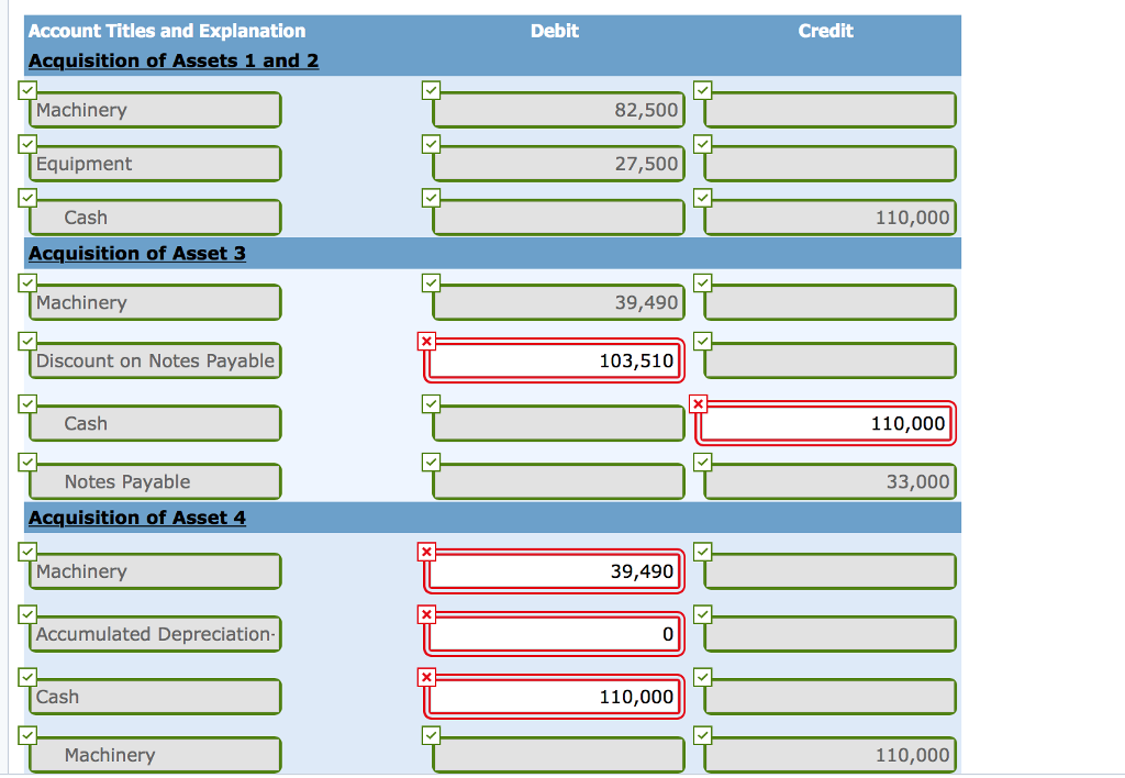 this was done during the current year. Assets 1 and 2 These