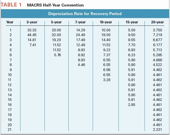 systems, Dallin Bourne and Michael Banks decided to start a business called
