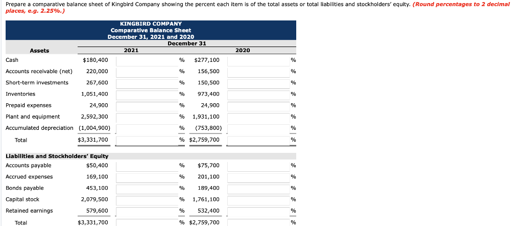 Company. Kingbird Company Comparative Balance Sheet As of December 31, 2021 and