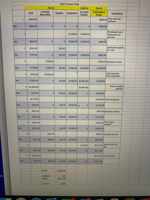 entry meeded Download RECORDING BUSINESS TRANSACTIONS Jim's Lawn Care, Inc. 1. Jim
