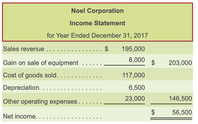(Click the icon to view the income statement.) (Click the icon to