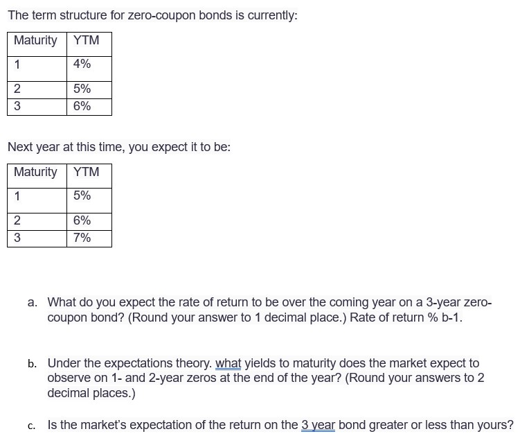 The term structure for zero-coupon bonds is currently: Next year at