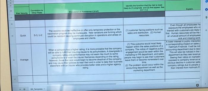 UNDERWRITING AND 3 ESG risks to get an 80. The identified risks