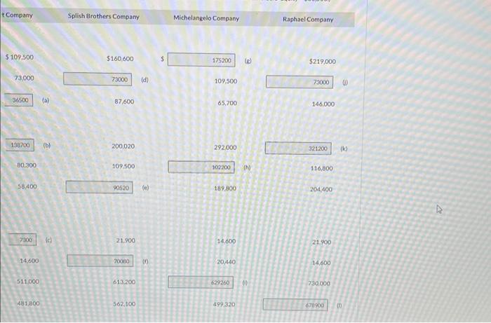 Liabilities-Stockholders' Equity - $36,500) January 1, 2022 Assets Liabilities Stockholders' Bridgeport Company