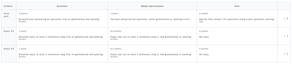 in order to get all points. This is from principals of accounting