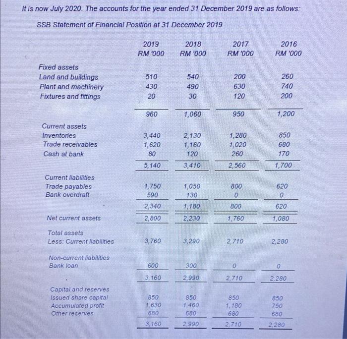 and much apperiate Swiss Sdn Bhd (SSB) produces dairy products and requires