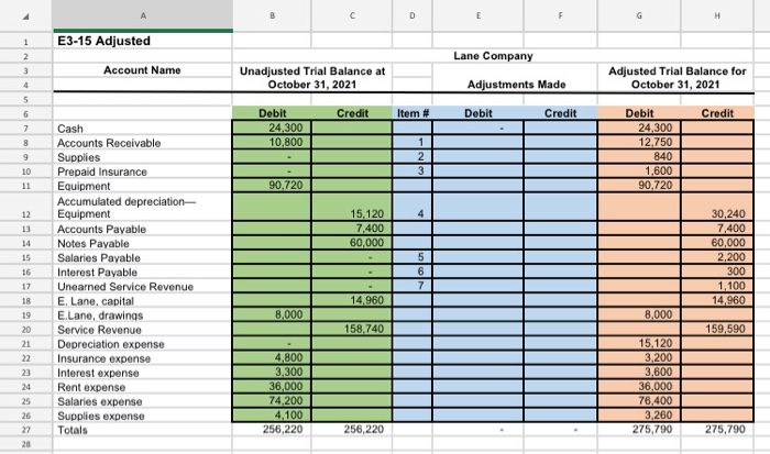 to be done individually. 3 4 5 2 The trial balances before