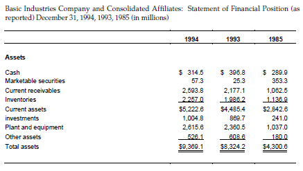 the assignment given to Aldrich. What is the financial explanation of why