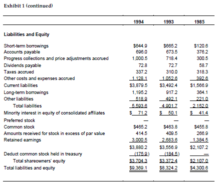 the company's return on stockholders' equity varied during the period? For example,
