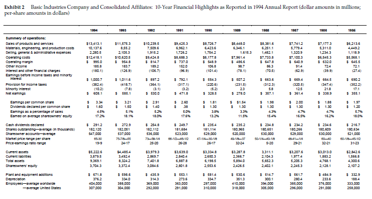 what is due to changes in profit levels? Improved inventory turnover? etc.