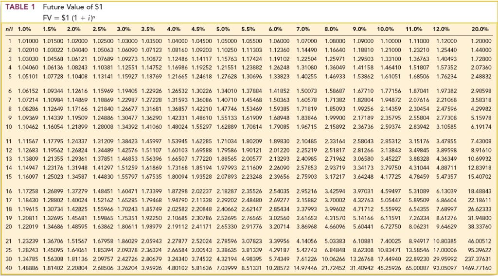 1, 2018, Bradley Recreational Products issued $100,000, 12%, four-year bonds. Interest is