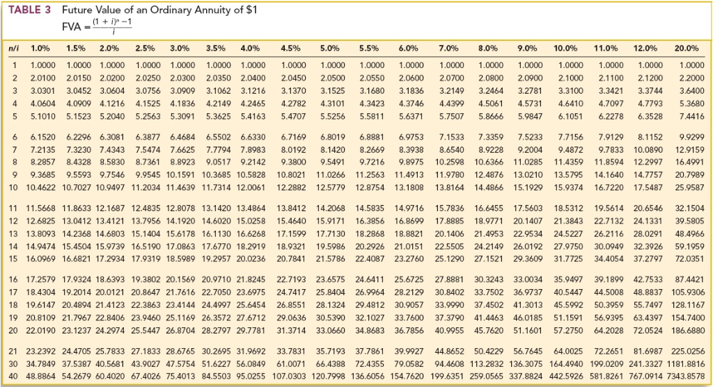 paid semiannually on June 30 and December 31, The bonds were issued