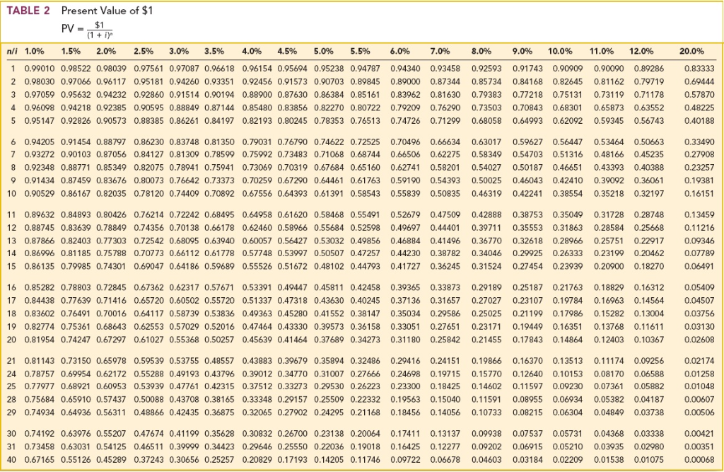 A, os. A of S. PA of S. NAD of $1 and