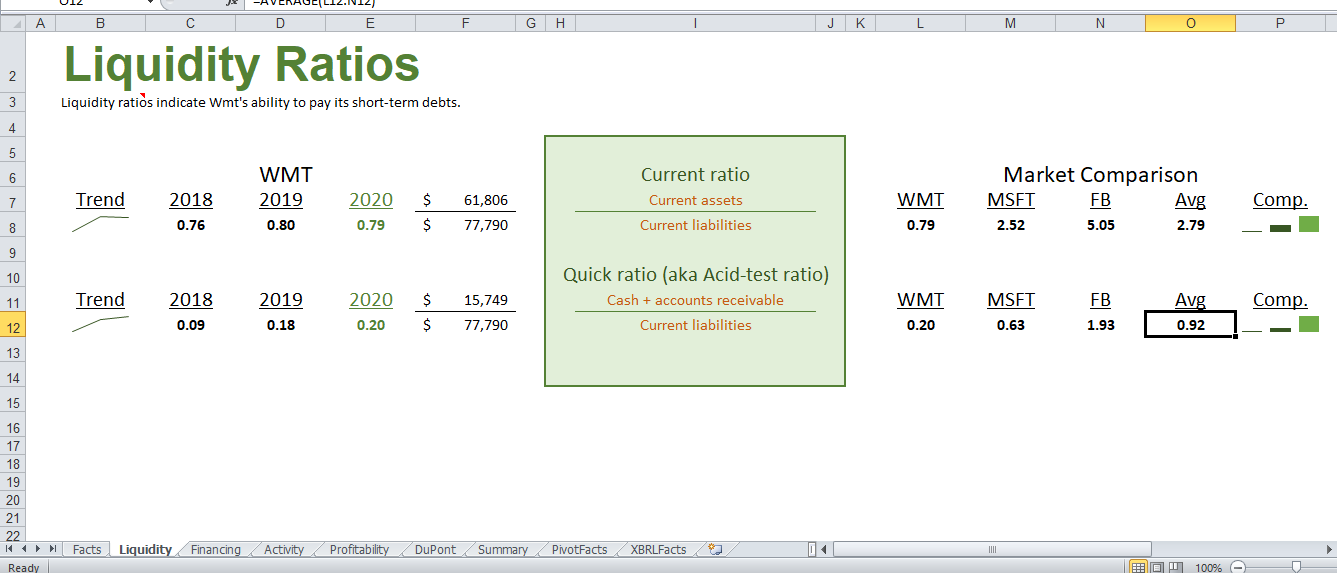 lab walkthrough videos in Connect. Case Summary. Financlal analysts, Investors, lenders, auditors,