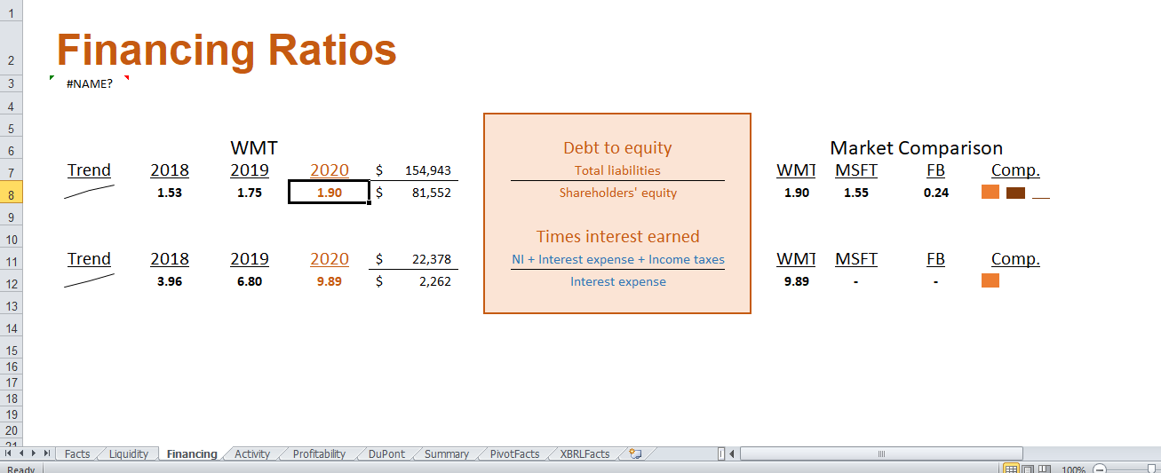 and many others perform ratio analysis to help revlew and evaluate a