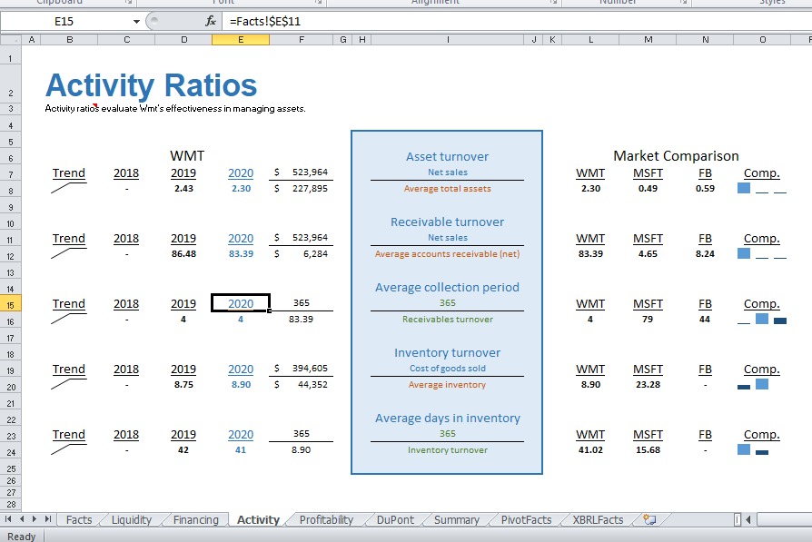 company's financial statements and financial performance. This analysis allows the stakeholder to
