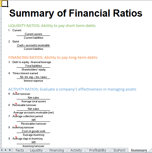 this lab, you will access XBRL data to complete data analysis and
