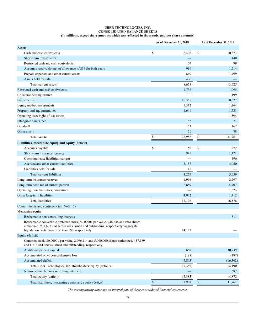 I need help trying to figure out the Net Operating Assets (NOA)