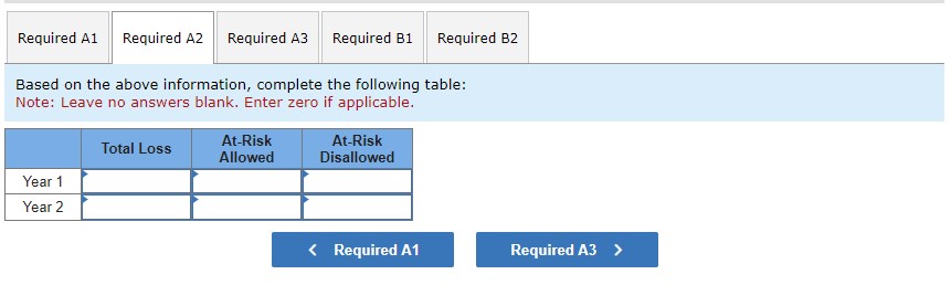 the above information, complete the following table: Note: Leave no answers blank.