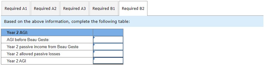 30 percent limited partnership interest in Beau Geste LLP several years ago