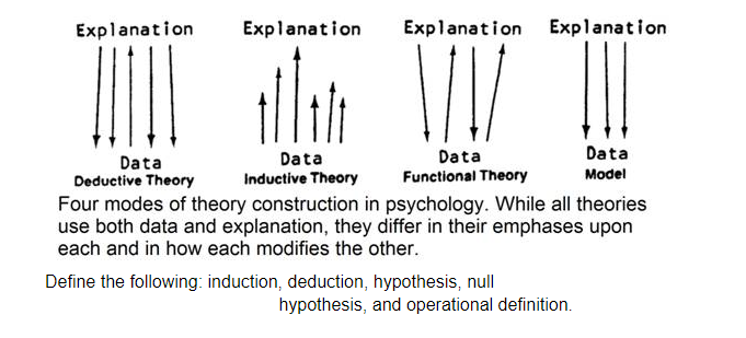  Explanation Explanation Explanation Explanation 1/17 Data Data Data Data Deductive Theory