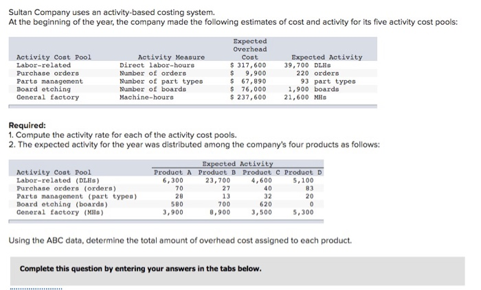  Sultan Company uses an activity-based costing system. At the beginning of