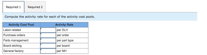 the year, the company made the following estimates of cost and activity