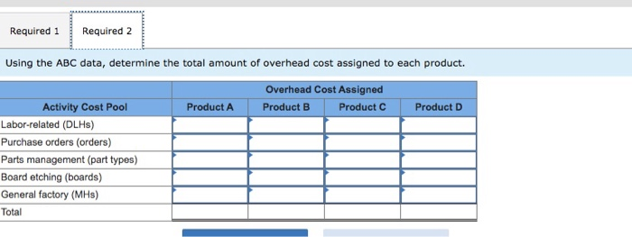 for its five activity cost pools: Expected Overhead Activity Cost Pool Activity