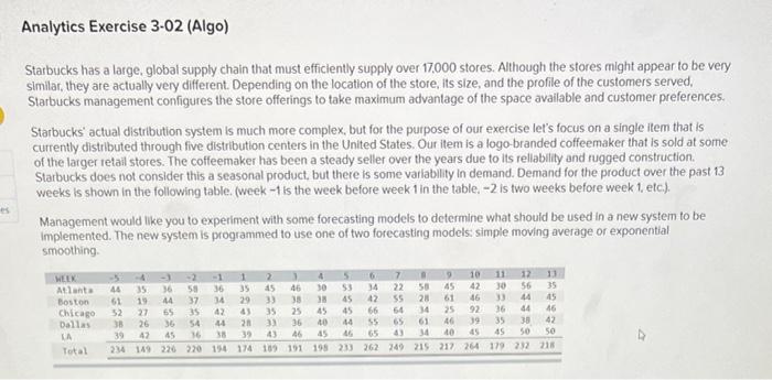  Starbucks has a large, global supply chain the most efficiently supply