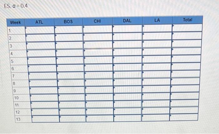 they are actually very different. Depending on the location of the store,