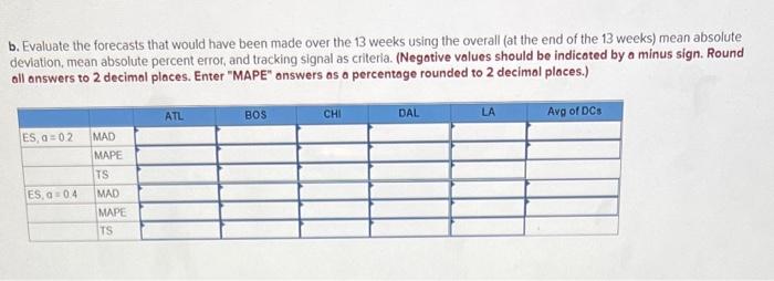 its size, and the profile of the customer SERV, Starbucks management configures