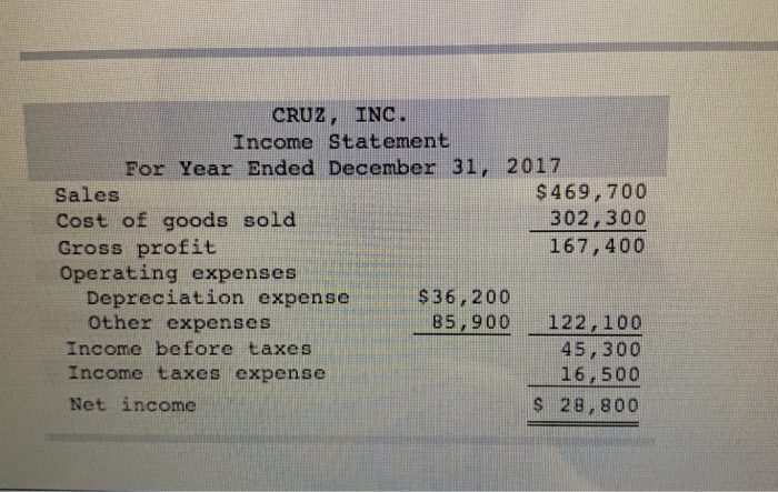 Inc. CRUZ, INC. Comparative Balance Sheets December 31, 2017 2016 2017 Assets