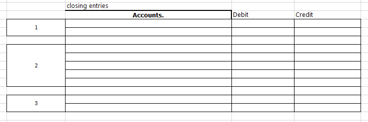 following table contains the accounting accounts balance of the company TROTIX S.A.
