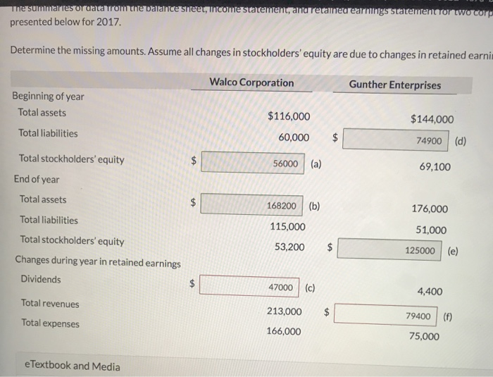  he summaries or data Trom the Dalance sheet, ncomte statement, and