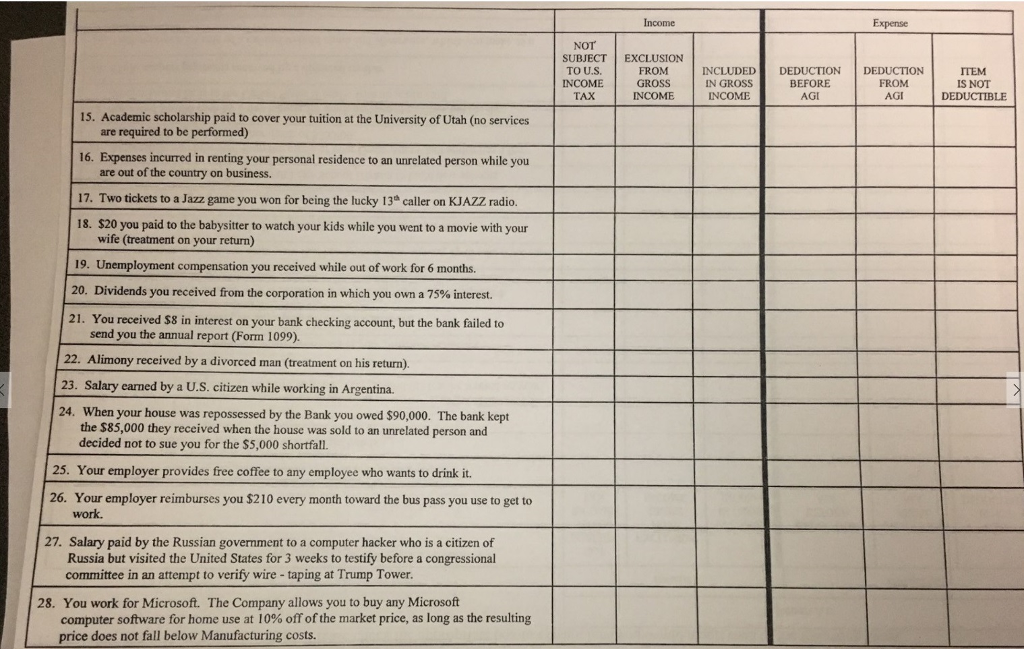 1. (1pt for each correct response) Please check the appropriate box to