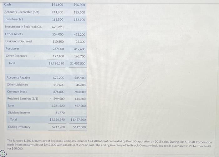 Corporation owns 90% of the common stock of Sedbrook Company. The stock
