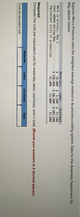  Superior Micro Products uses the weighted-average method in its process costing