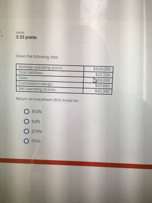  Given the following data: Return on investment (ROI) would be: 51.0%
