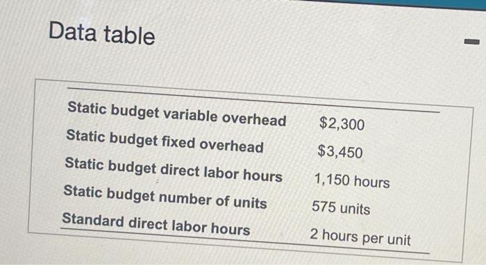  Data table Requirements 1. Compute the variable overhead cost and efficiency