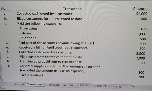 following information and transactions. Please and thank you! List of accounts, I