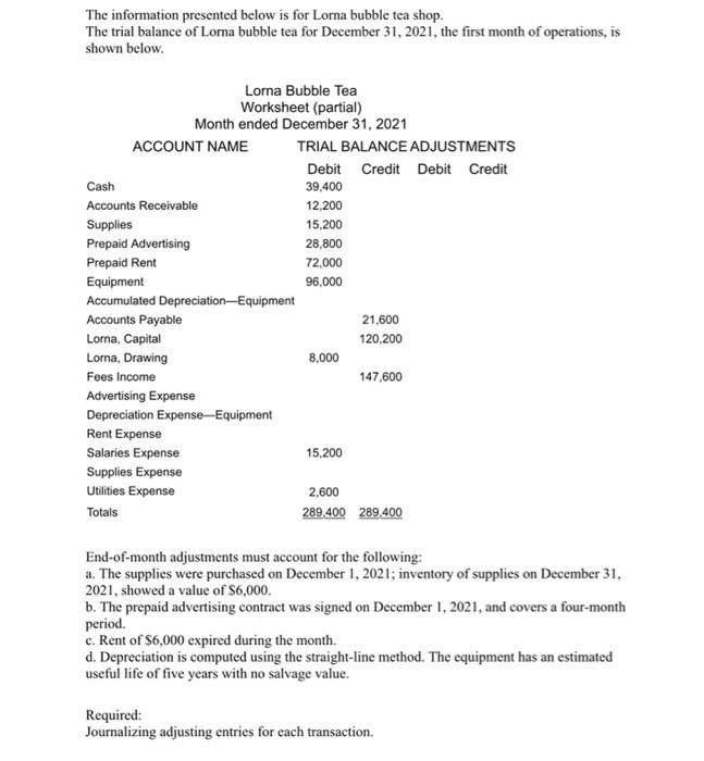  The information presented below is for Lorna bubble tea shop. The